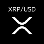 Understanding XRPUSD Price Dynamics